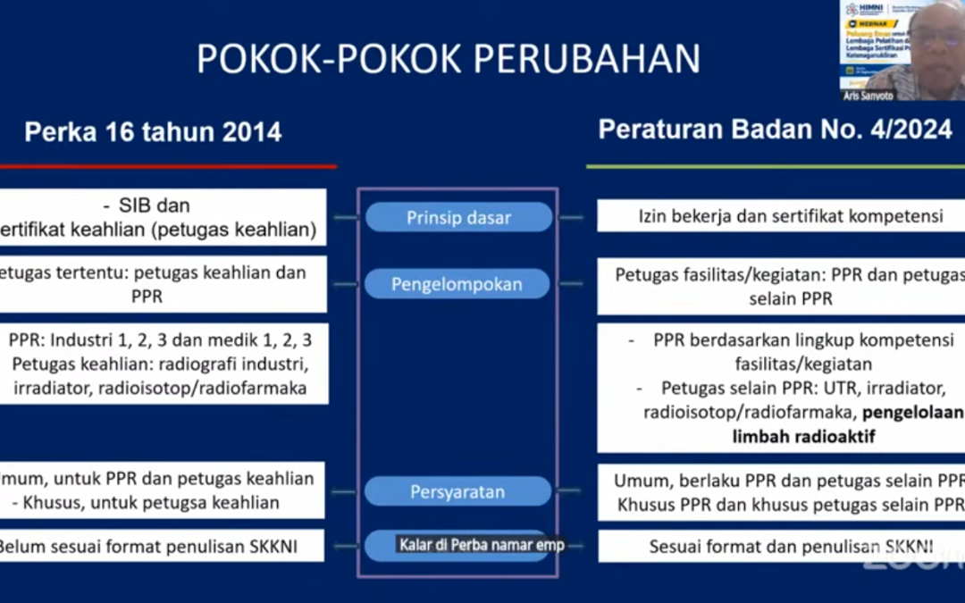 Perba BAPETEN No. 4/2024 Buka Peluang Usaha Pelatihan Pekerja Radiasi