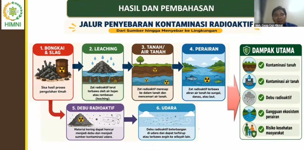 BRIN: Residu Pertambangan Timah Berisiko Cemari Lingkungan