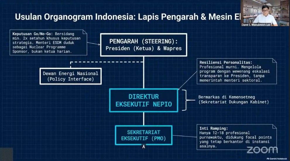 NEPIO yang Ramping Perlu Jadi Nakhoda Program PLTN Indonesia